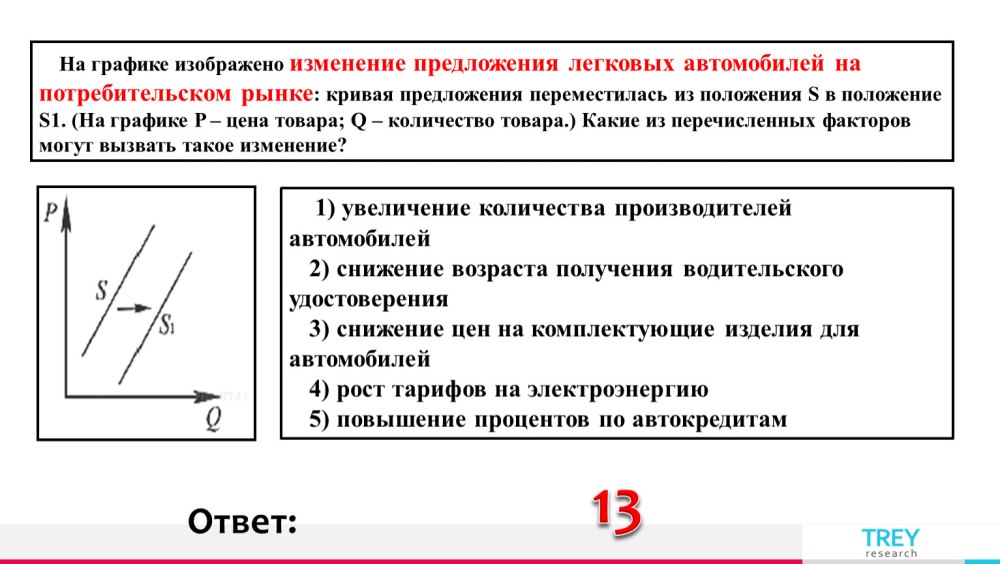 Изменение предложения на рынке кривая