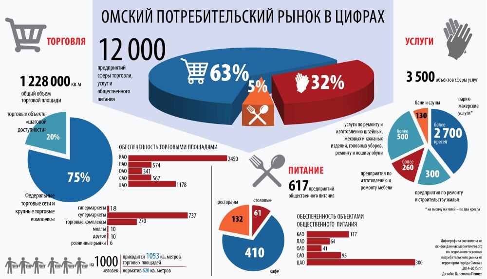 Потребительский спрос в стране. Рынок потребителей. Структура потребительского рынка. Статистика потребителей на рынке. Потребительский рынок региона.