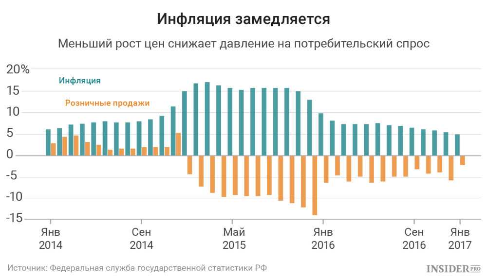 Инфляционный рост цен