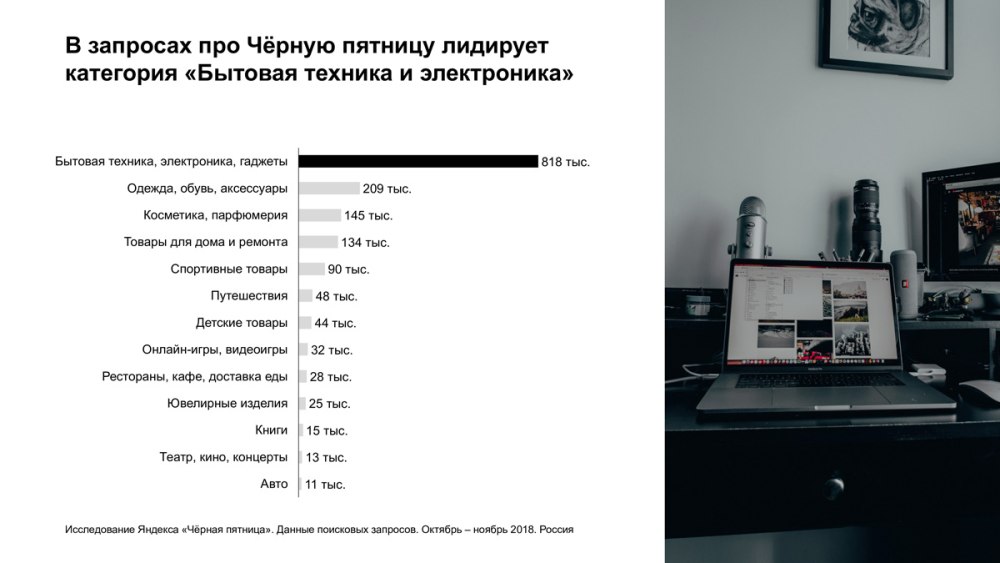 Черная пятница исследование