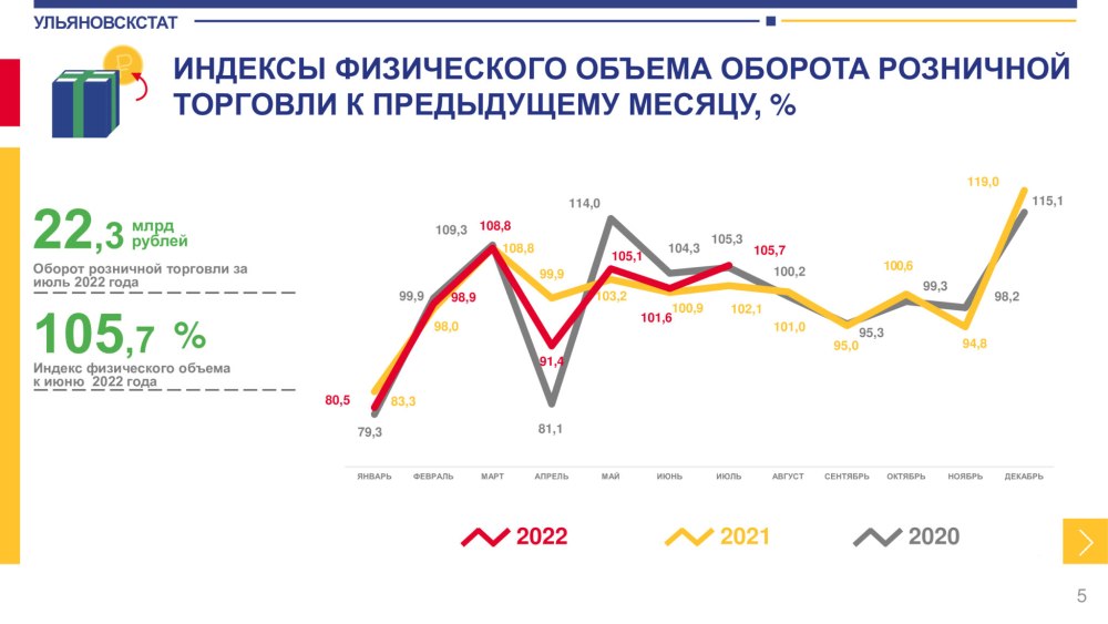 Розничная торговля