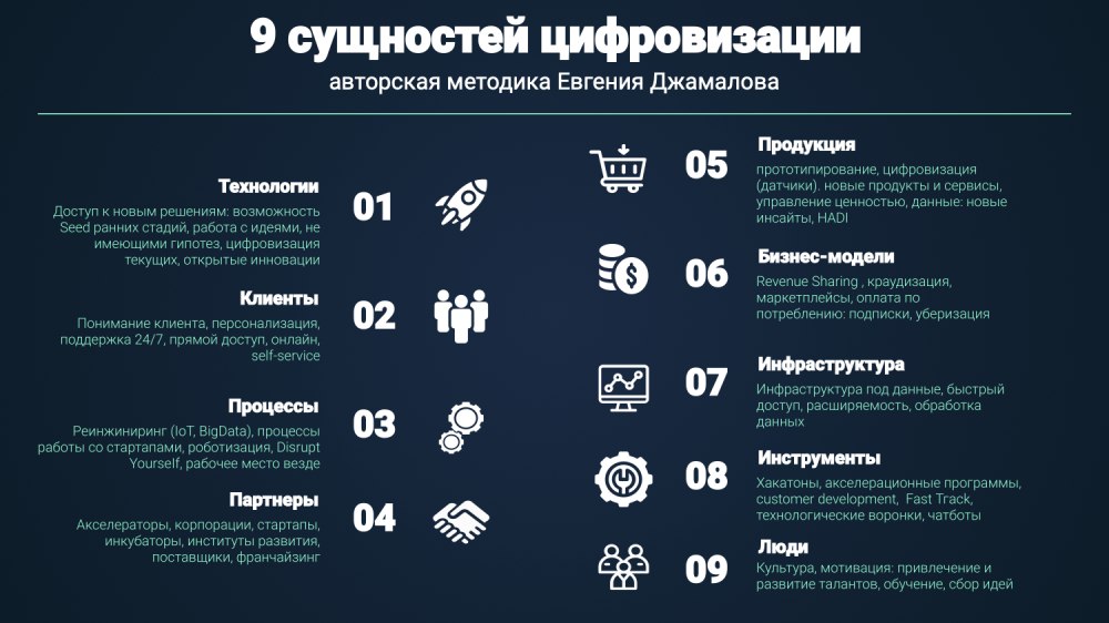 Цифровая экономика суть