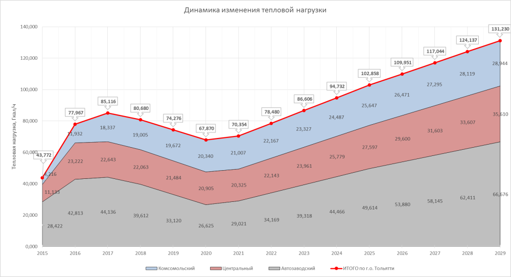Динамика роста стоимости металла в 2021