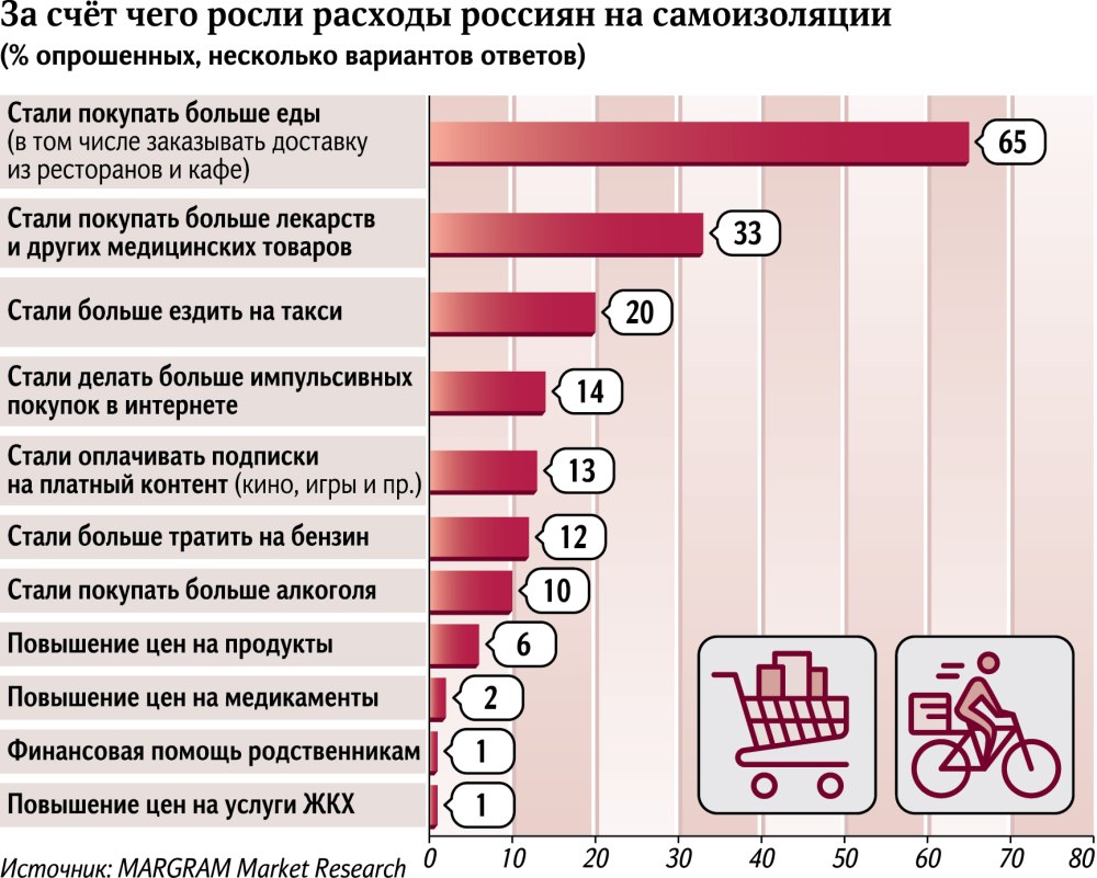 Сегменты клиентов
