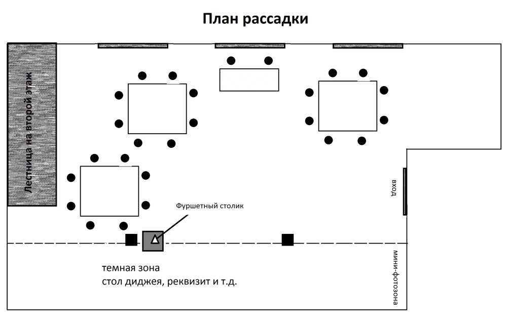 План класса