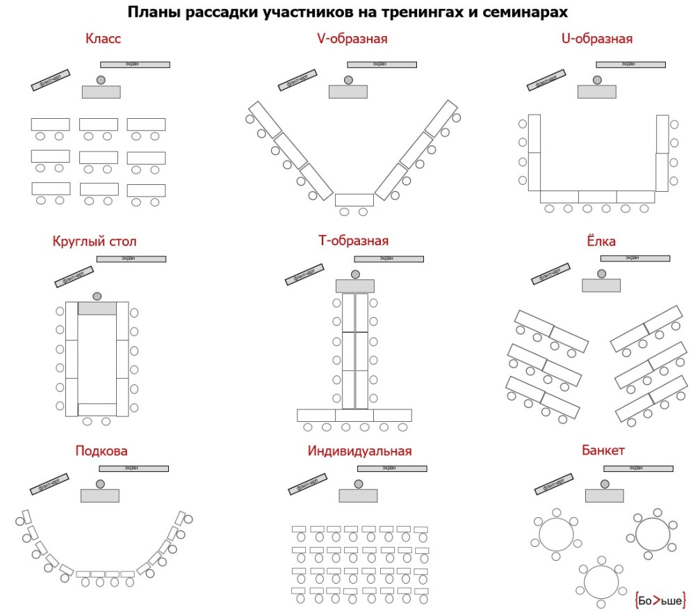 Рассадка учащихся в классе шаблон