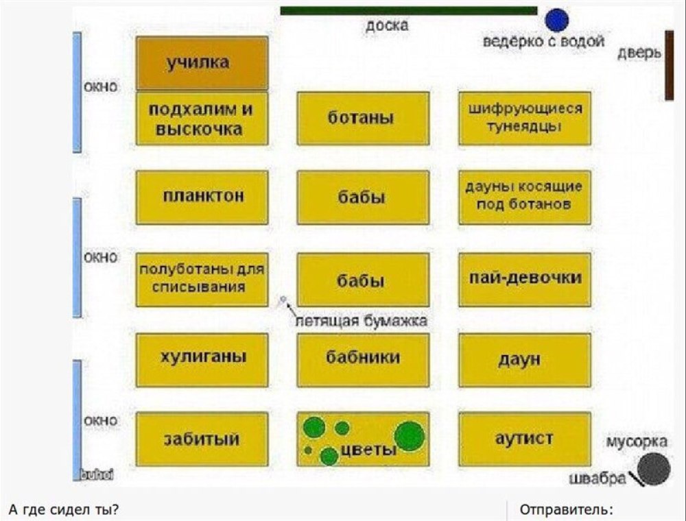 Варианты расстановки столов на свадьбу