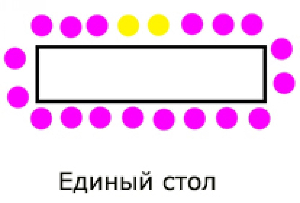 Планировки рассадки в кабинете