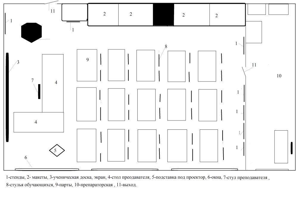 План класса сверху