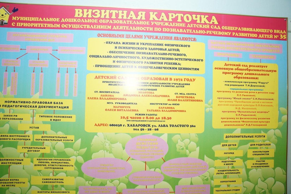 Визитная карточка группы в детском саду