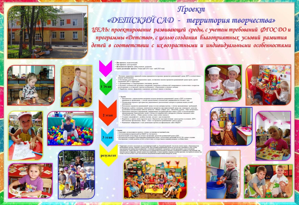 Визитная карточка группы в детском саду