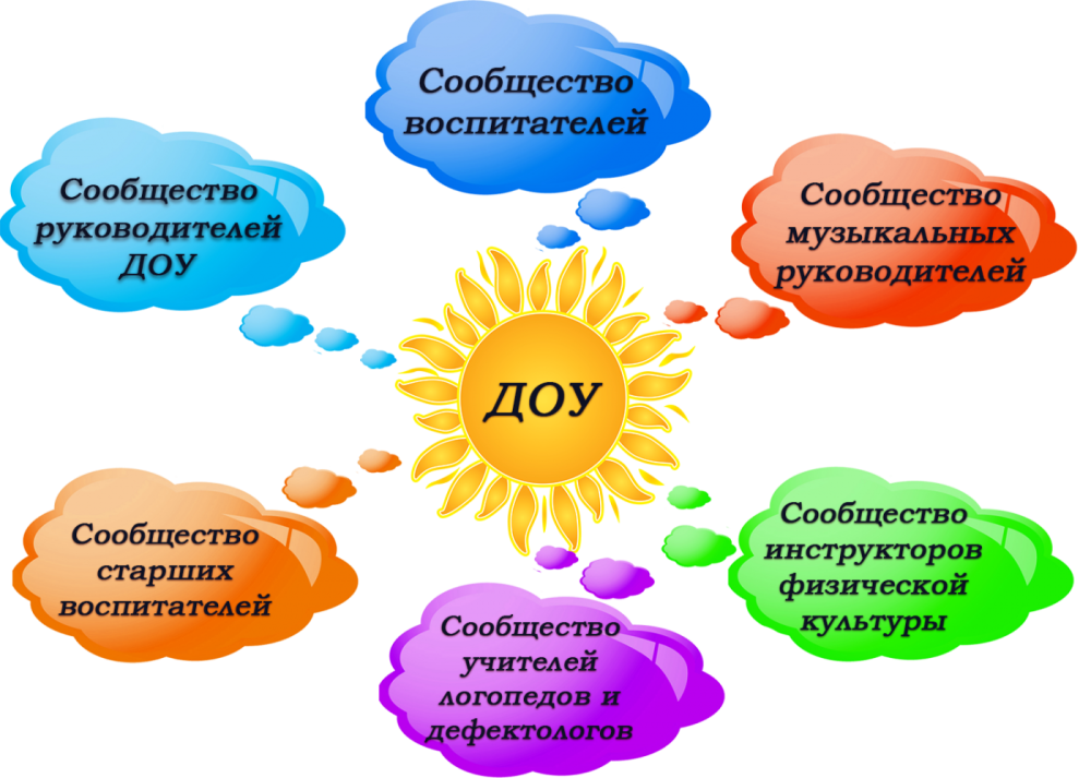 Буклеты детских садов