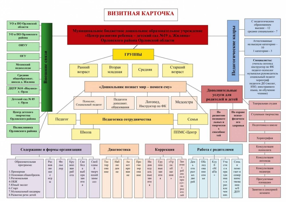 Визитка класса