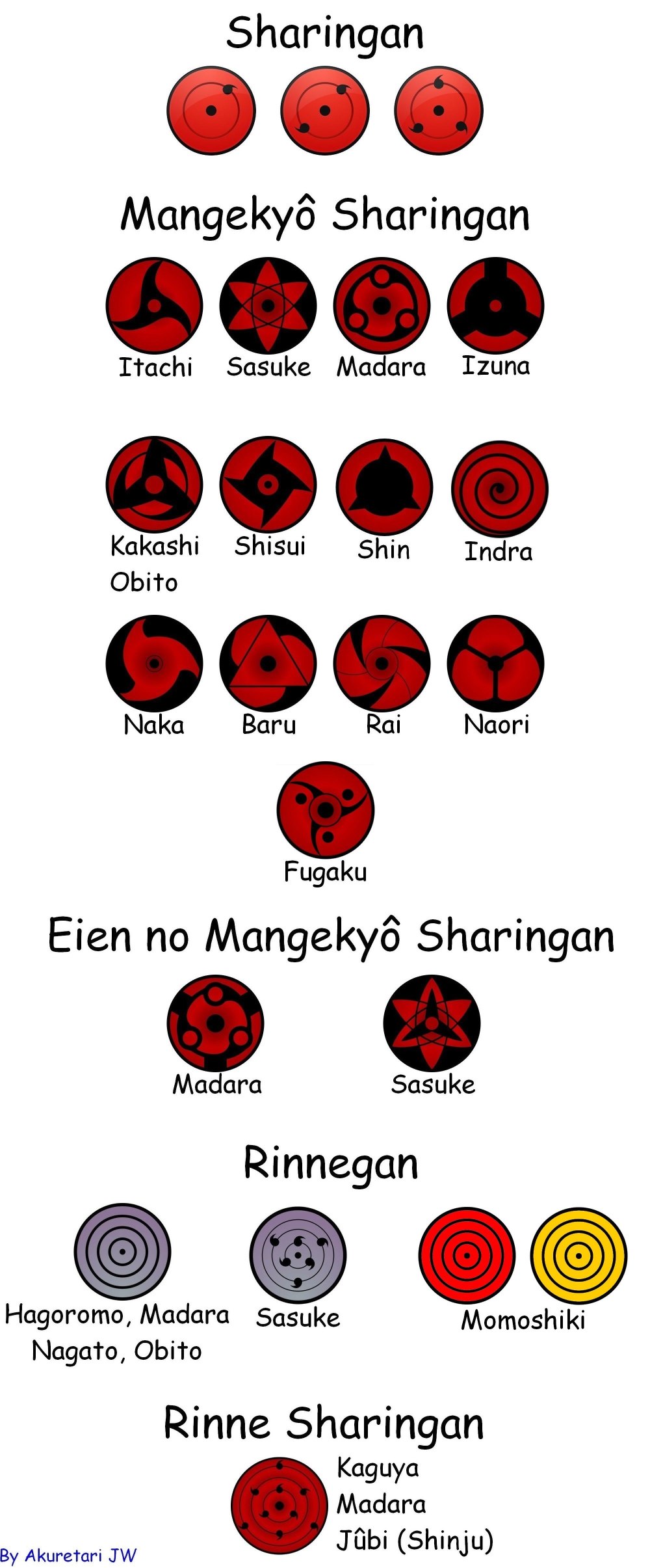 Шаринган Саске название