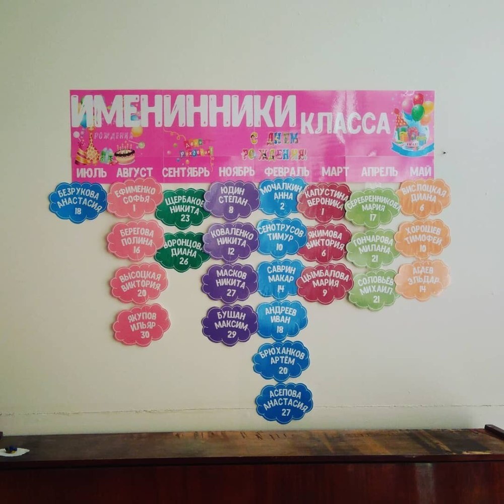 Летние именинники