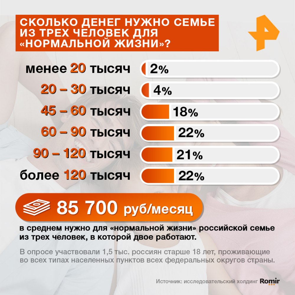 Сочинение на тему