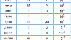 Мили микро нано таблица