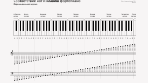 Ноты в ворде