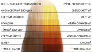 Фоны осветления в колористике