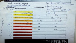 Оранжевый фон осветления