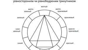 Цветовой круг шаблон для раскраски