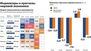 Что производит европа на мировой рынок