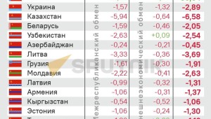 Что производит киргизия