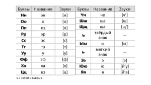 Алфавит буквы и звуки