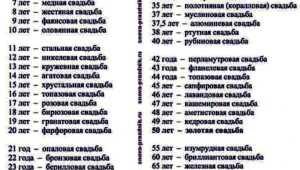 58 лет свадьбы