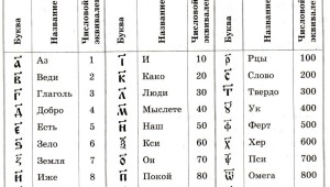 Алфавиты систем счисления
