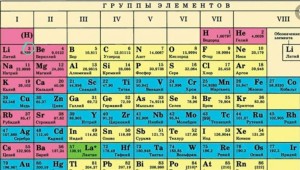 Аргон атомная масса
