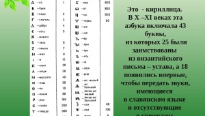 Алфавит кирилла и мефодия