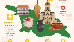 Что производит грузия