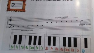 Нотный стан басовый ключ