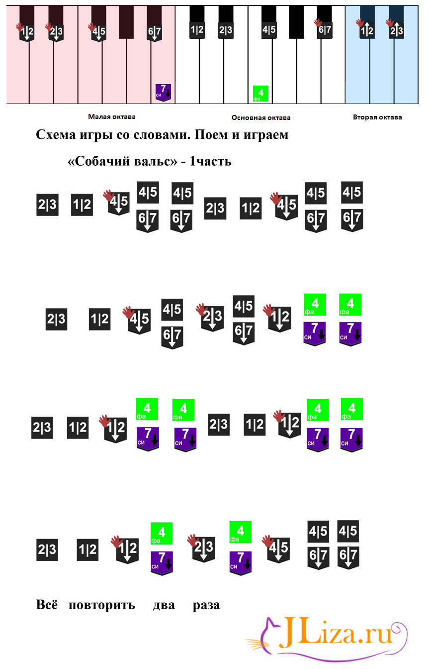 Ноты для синтезатора для начинающих с цифрами для детей