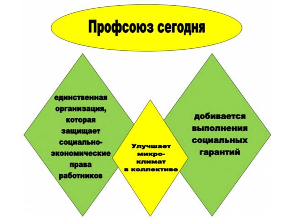 Профсоюзные лозунги
