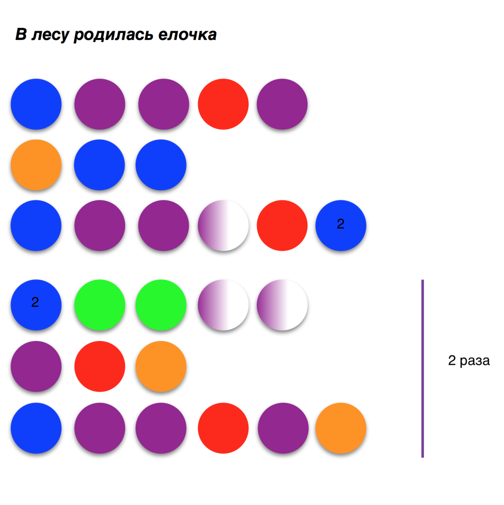 Happy Birthday Ноты для фортепиано
