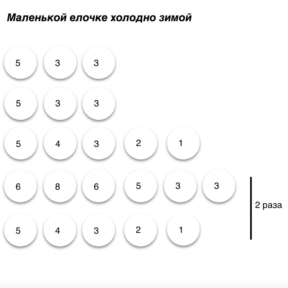 В лесу родилась елочка - ноты.