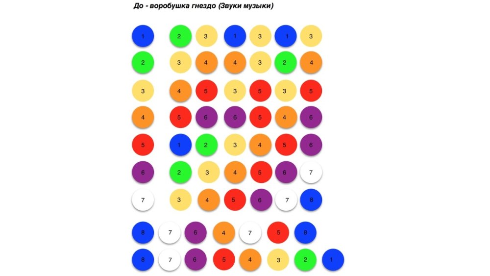 Ноты для синтезатора Гравити Фолз