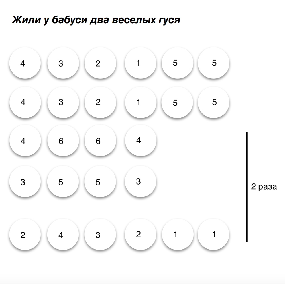 Ксилофон по цифрам новогодние