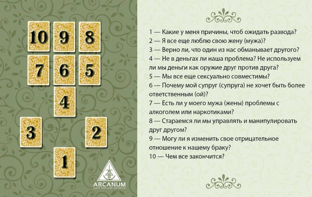Таро Призма ВИЗИОН галерея