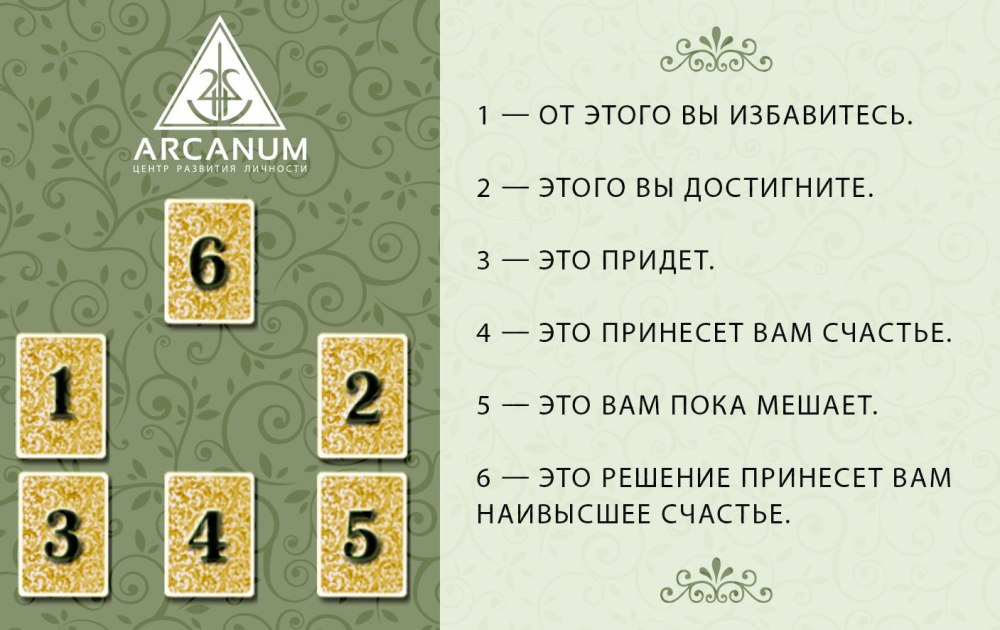 Минималистичные колоды Таро