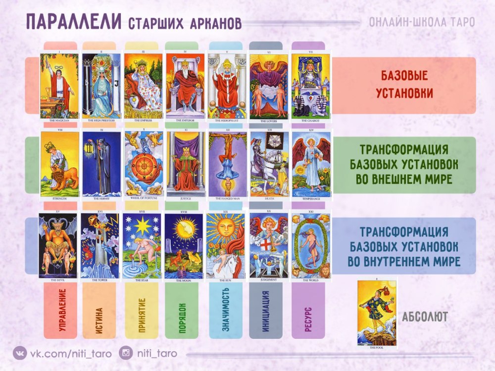 Императрица Райдер Уэйт