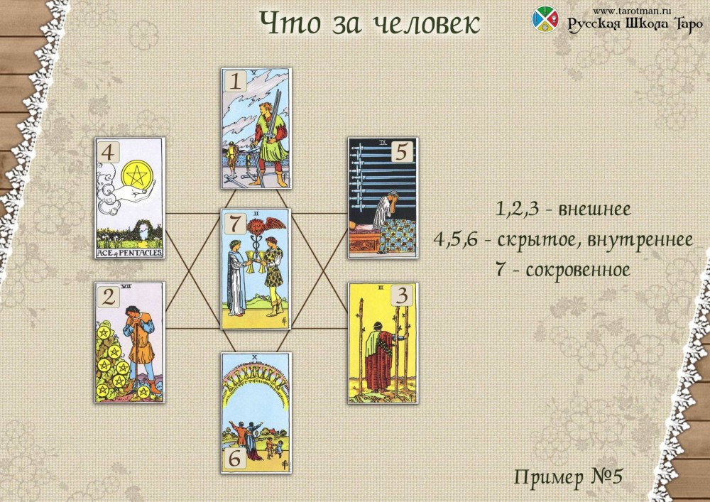 Таро Хоумстак