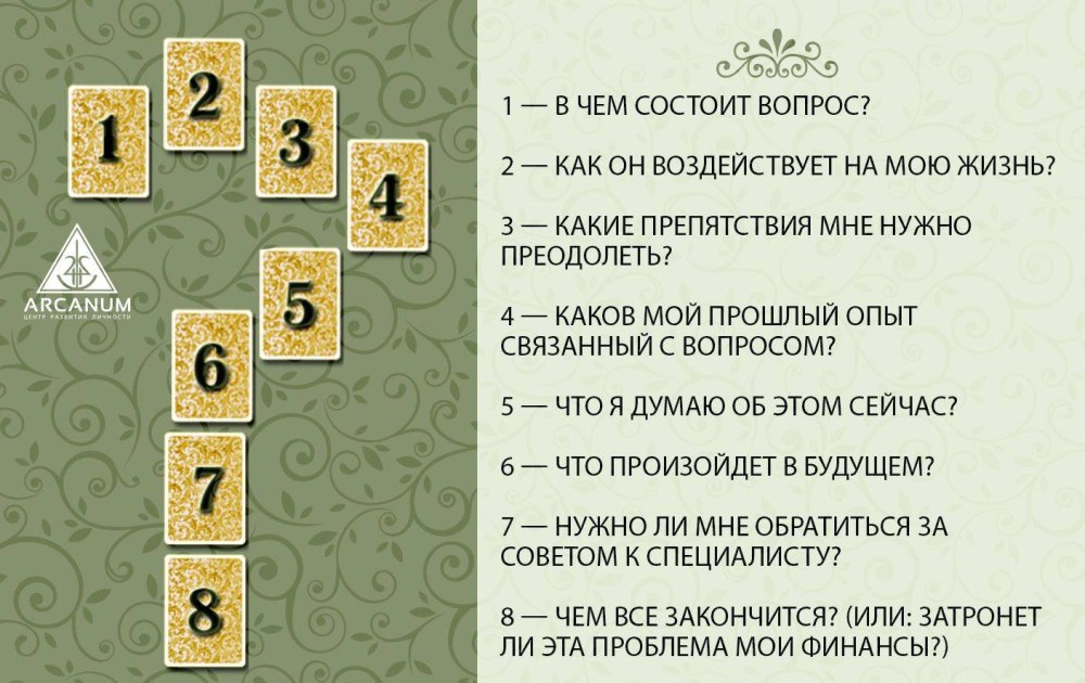 Выбрать одну из трех карт Таро