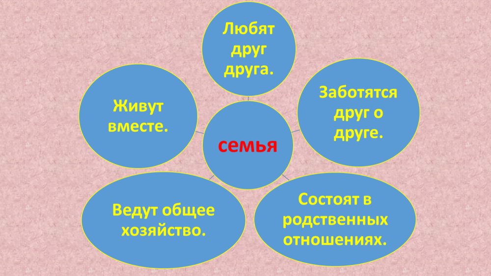 Семья с двумя детьми рисунок