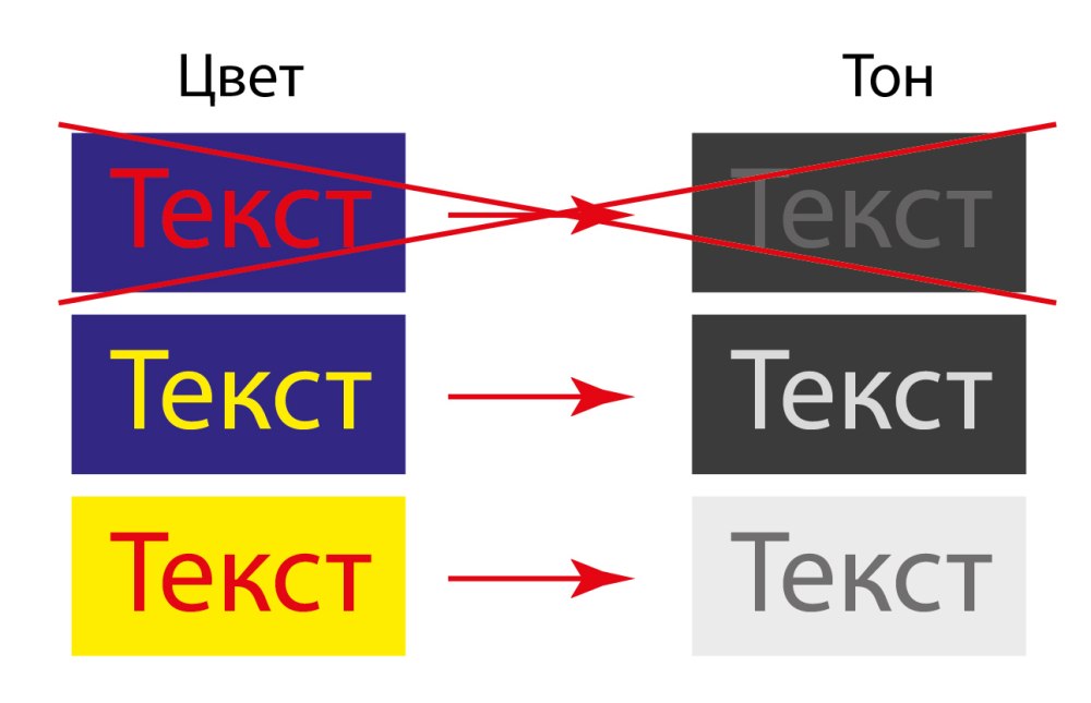 Таблица цветов майнкрафт