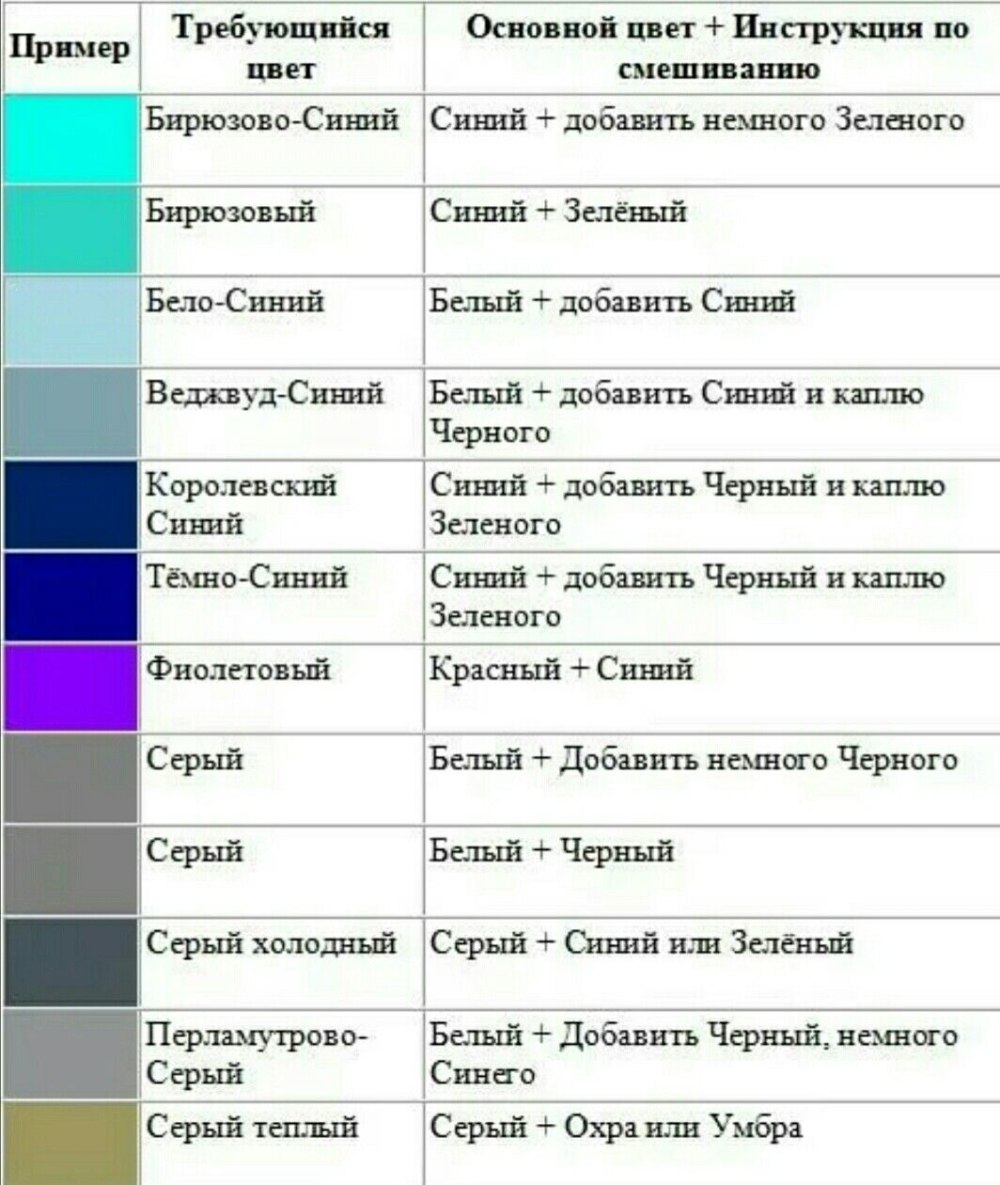 Тёплые и холодные цвета таблица