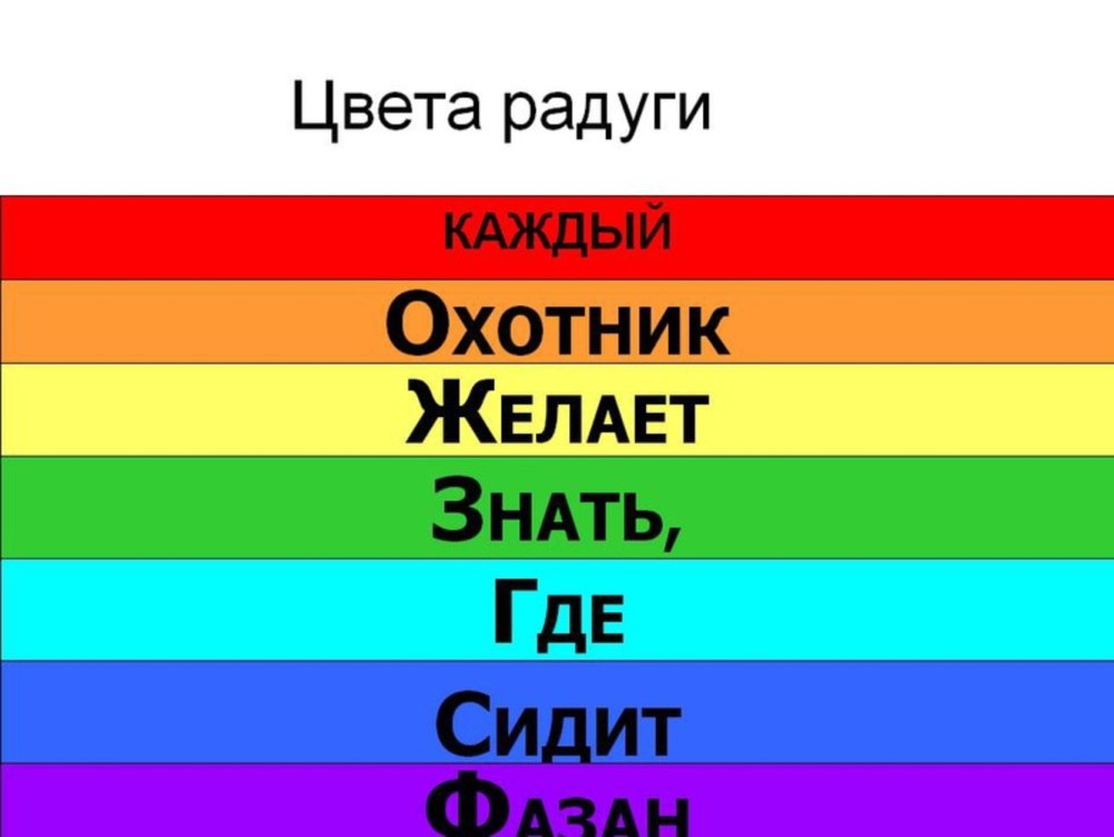 Назвать цвет а не слово