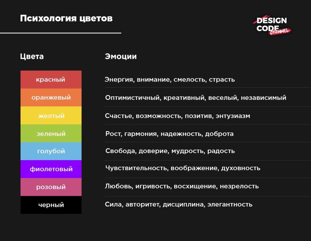 Тест струпа